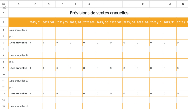 Prévisions de ventes annuelles